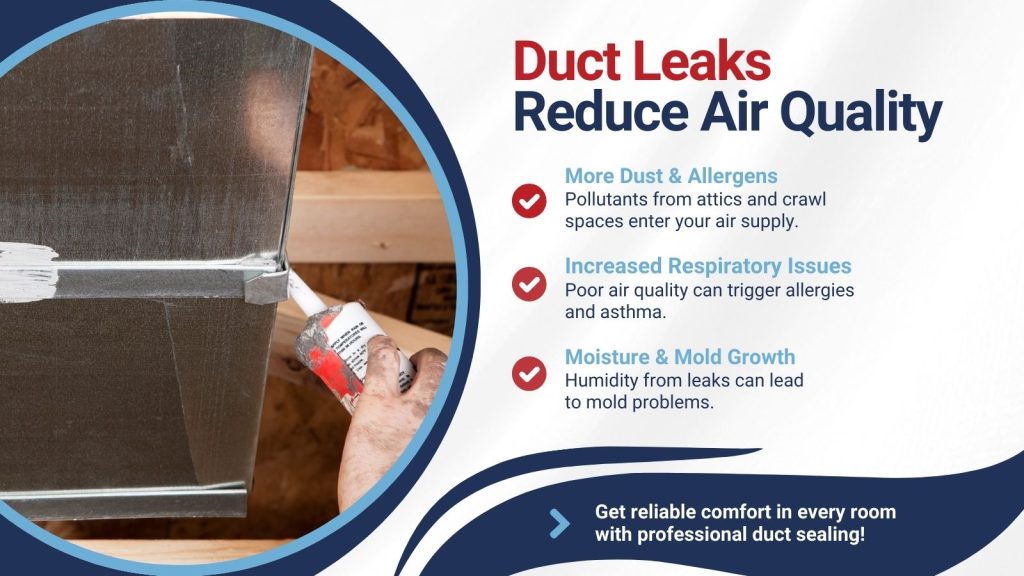 This is an image of an HVAC tech sealing ducts. The headline reads; Duct leaks reduce air quality.